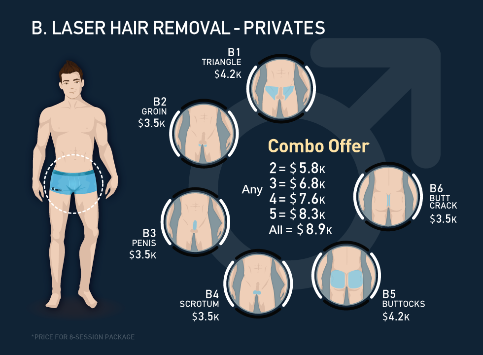 Privates Hair Laser Removal for Men - LaserKool